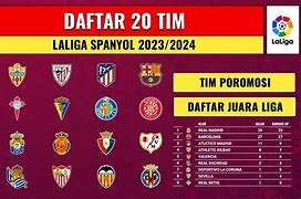 Klasemen Liga Spanyol Wanita 2023